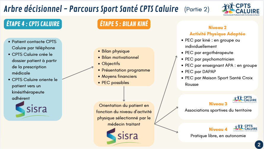 Sport Santé partie 2