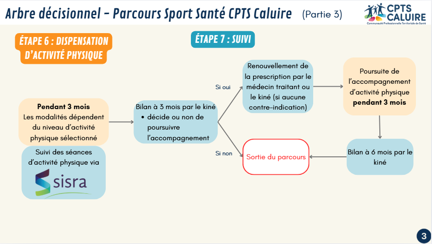 Sport Santé partie 3
