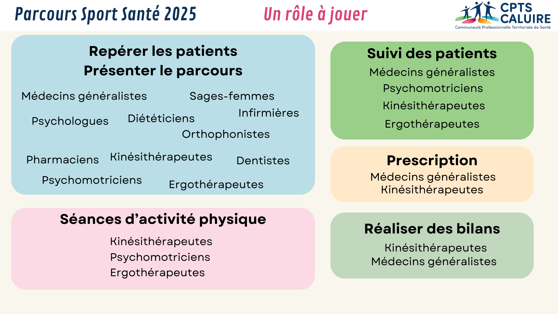 Rôle des PS